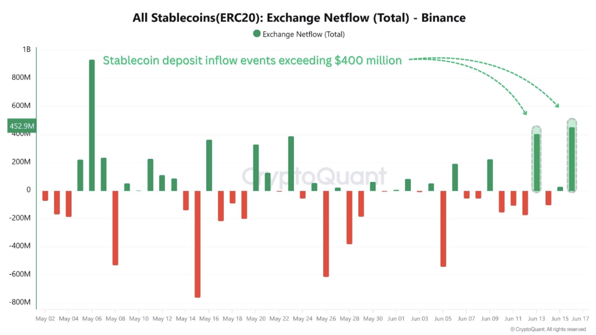stablecoin